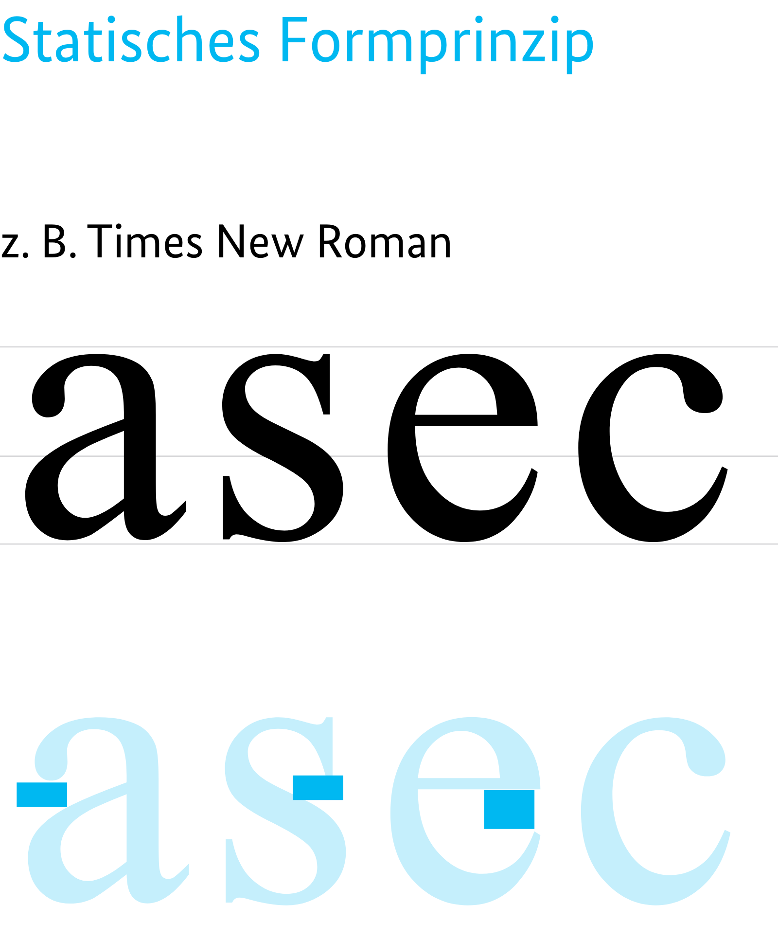 Statisches Formprinzip am Beispiel der Times New Roman. Markierung der Buchstabenbereiche, die geschlossener sind am Beispiel der Buchstaben a,s,e,c.