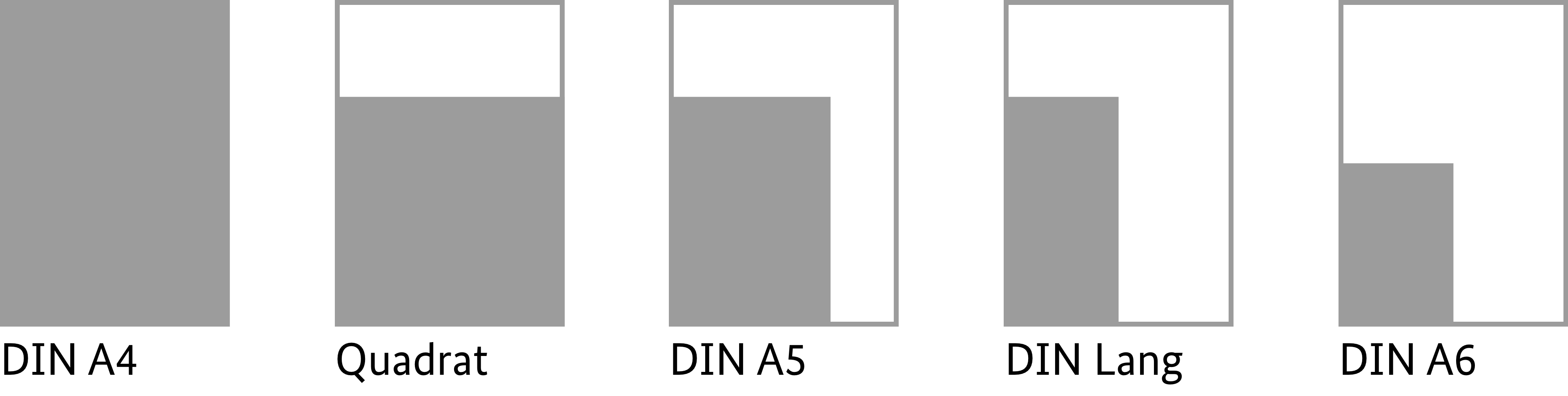 Schematische Darstellung in proportionaler Größe zueinander: DIN A4, Quadrat, DIN A5, DIN Lang, DIN A6.